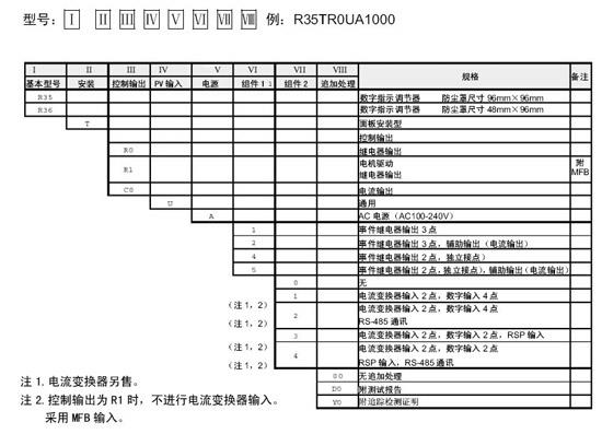 R35/36数字调节器选型表