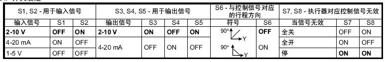 MYSY大扭矩执行器DIP开关设定图