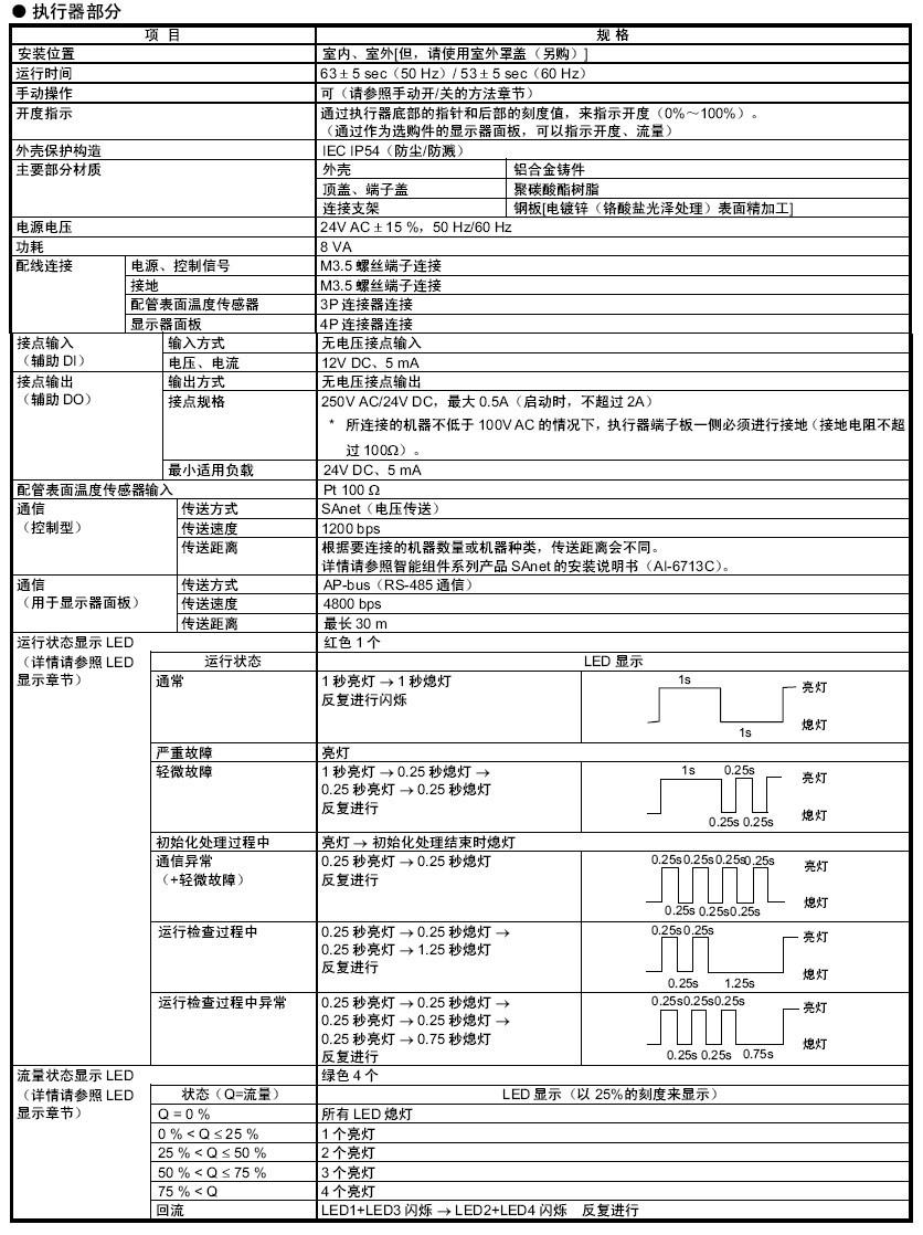 FVY51电动二通阀执行器部分规格表