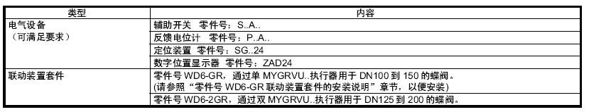 MYGRVU电动执行器附属设备表