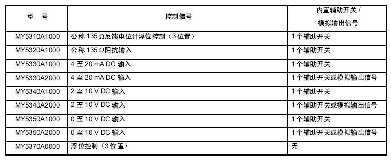 MY53系列的型号配置表