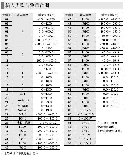 azbil数字显示调节器SDC26输入类型与测量范围