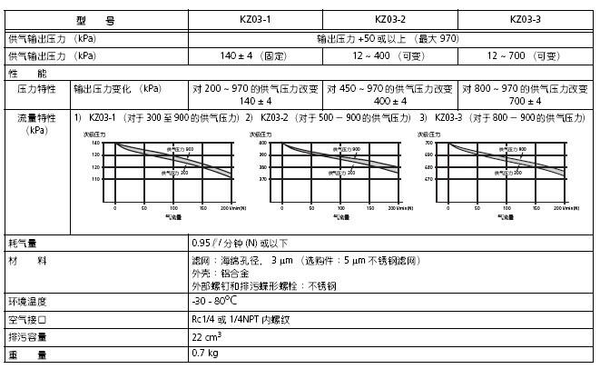 KZ03过滤减压阀规格型号