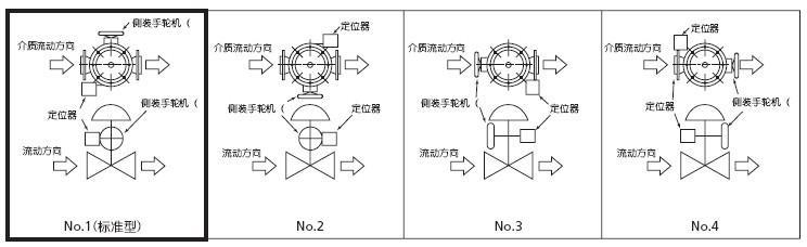 山武ACN低噪音筒型调节阀安装示意图