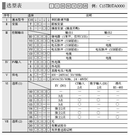 azbil数字显示调节器SDC15选型表