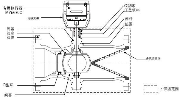 VY560比例二通阀部件名称介绍图