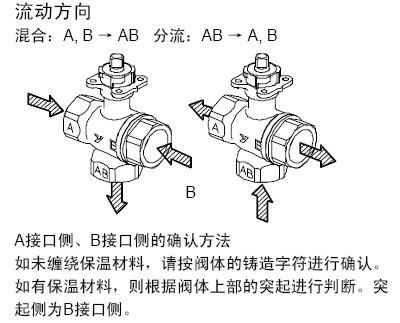 VY5303A三通调节阀分流、合流指示图