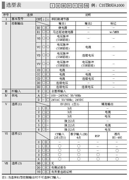 azbil数字显示调节器SDC35选型表