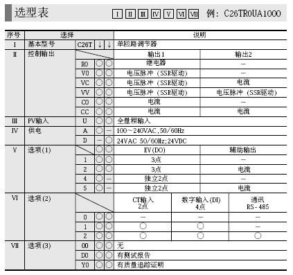 azbil数字显示调节器SDC26选型表
