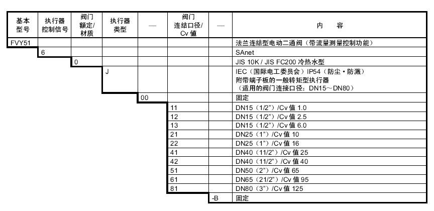 FVY51电动二通阀型号组成图