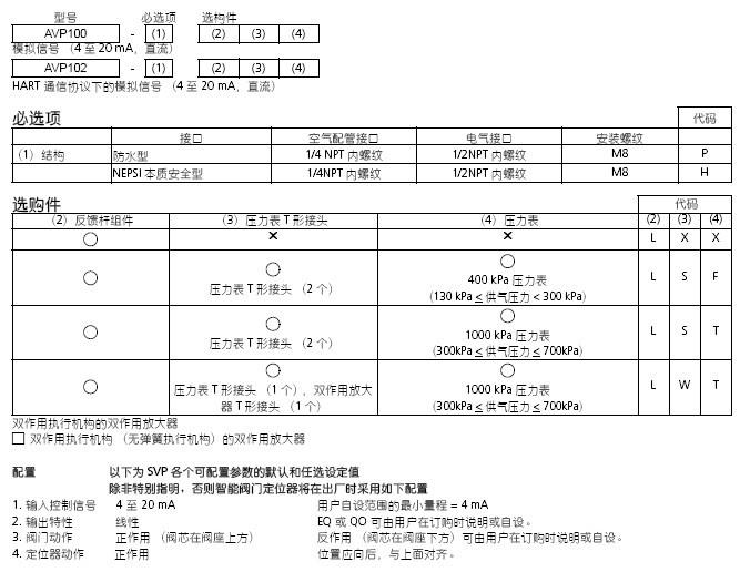 AVP100阀门定位器选型表