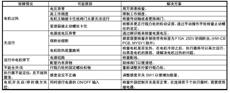 MYSY大扭矩电动执行器故障排除法