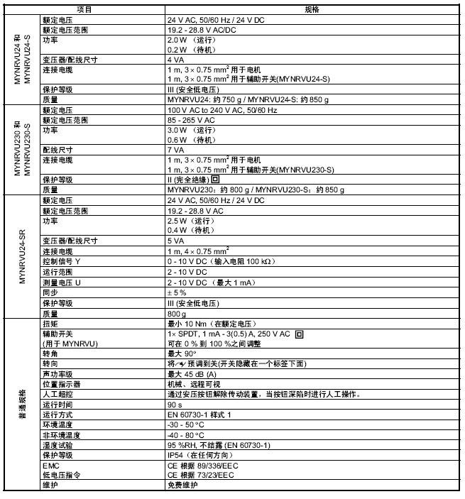 MYNRVU蝶阀执行器规格表