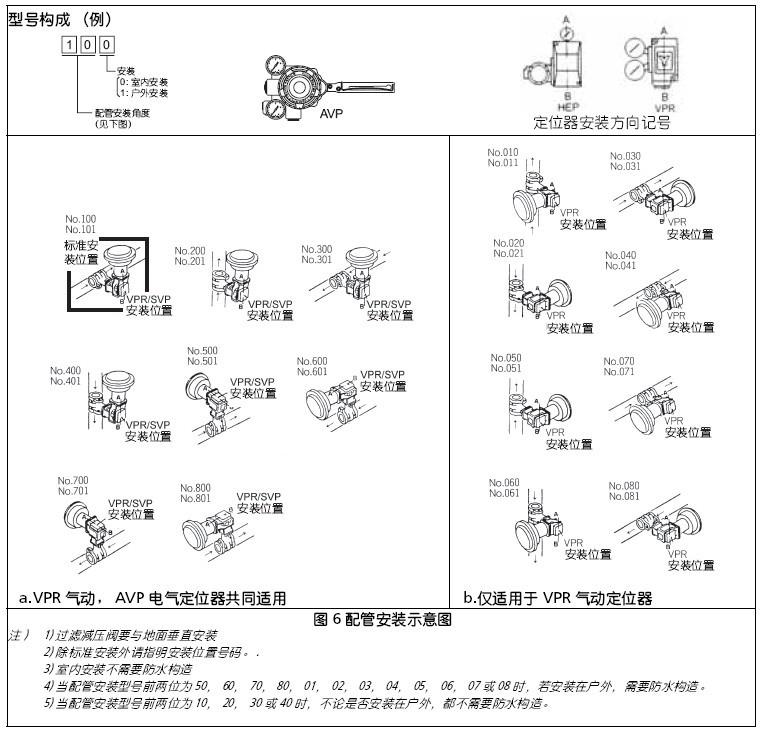 山武VFR偏心旋转调节阀安装示意图