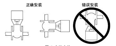 山武VY5135M系列电动调节阀安装注意事项