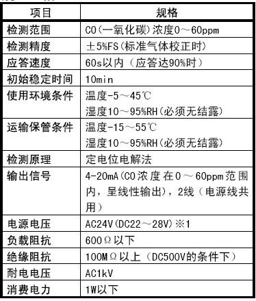 CY7200A1002浓度传感器技术资料