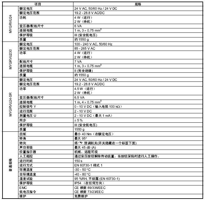 MYGRVU电动执行器规格表