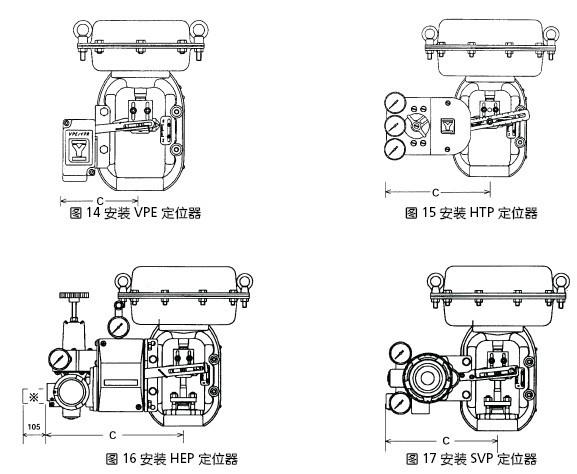 山武气动执行器CV3000安装图
