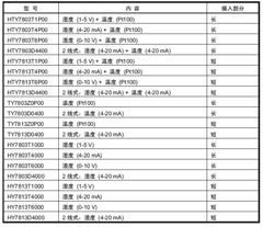 HTY7803温湿度传感器安装使用说明