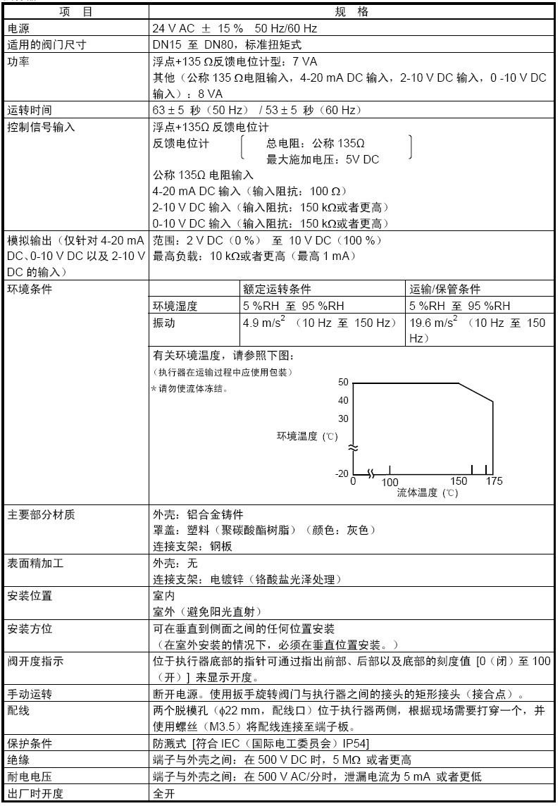 azbil电动调节阀VY5149系列执行器项目规格
