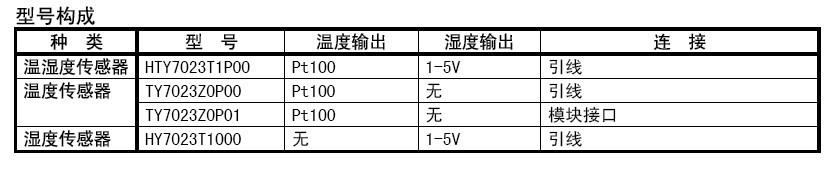 HTY7023型温湿度传感器的型号构成