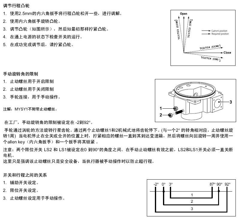 MYSY大扭矩执行器调节凸轮和旋转角限制图