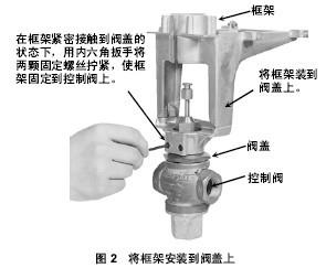 Q455C/Q455D/Q455F联动装置安装图