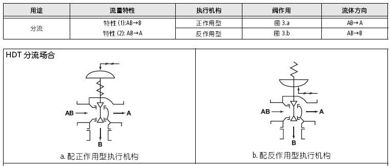 山武HDT三通调节阀流量特性及流体方向图