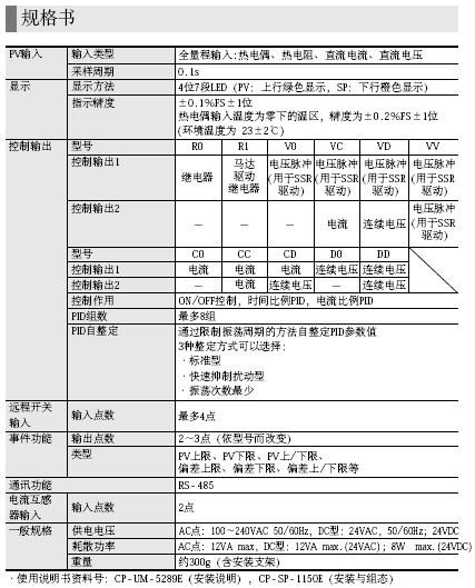 azbil数字显示调节器SDC36规格书