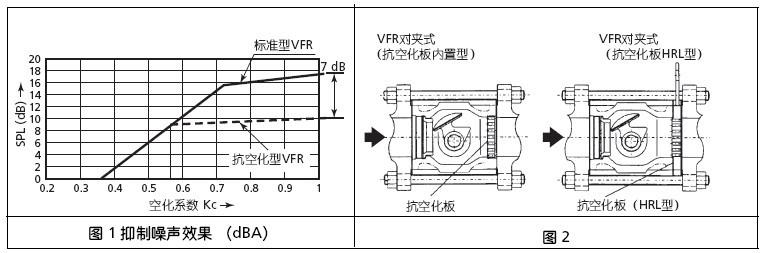 山武VFR偏心旋转调节阀抑制噪声效果图