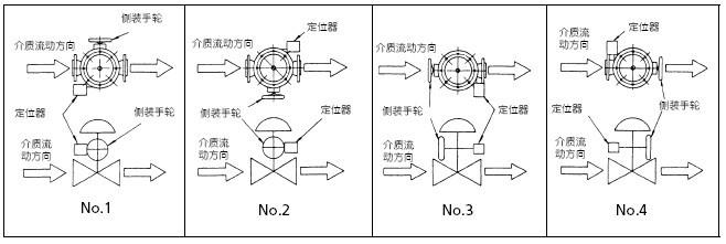 山武气动调节阀AGVB配管安装图