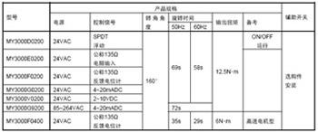 山武执行器MY3000系列安装使用说明