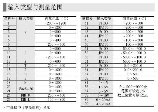 azbil数字显示调节器SDC15输入类型与测量范围