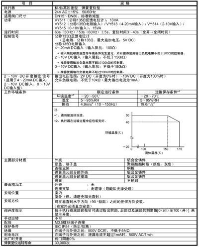 VY5135M0021弹簧复位电动二通阀阀体规格