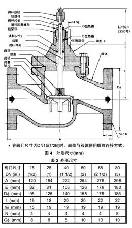 V5063A单座两通阀阀体尺寸表