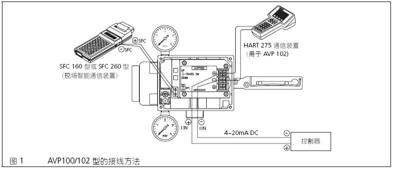 山武定位器AVP100安装图