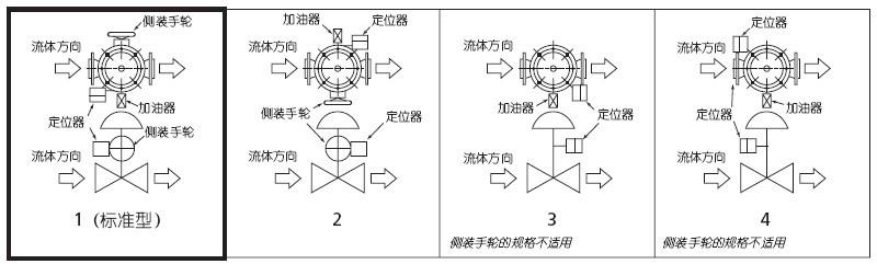 ADV双座控制阀流量特性图