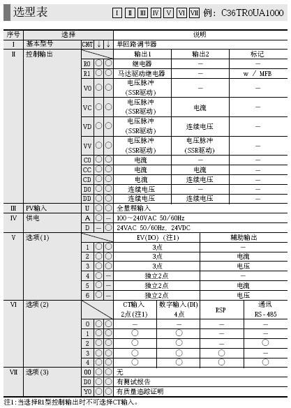 azbil数字显示调节器SDC36选型表