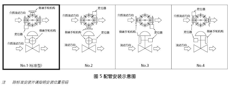 ACP压力平衡式套筒调节阀配管安装示意图