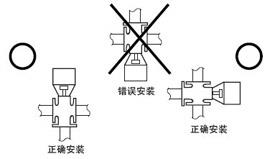  山武三通电动调节阀正确安装方向