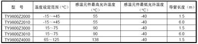 山武插入型温度调节器TY9800Z规格