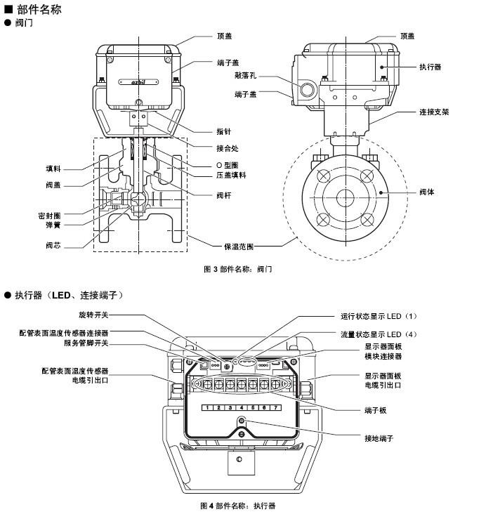 FVY51电动二通阀部件名称图