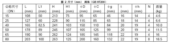 VY5159L0012 VY5159L0020 VY5159L0021电动阀尺寸及重量表