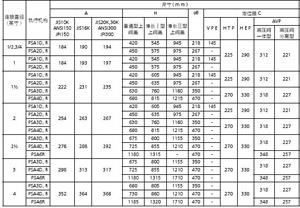 气动调节阀尺寸表及重量表