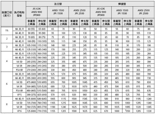 CV3000-HPC气动调节阀重量表
