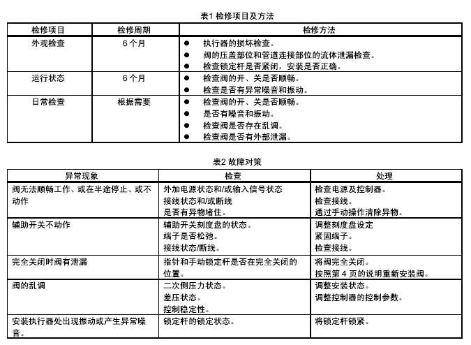 MY5350A系列电动执行器故障检修图