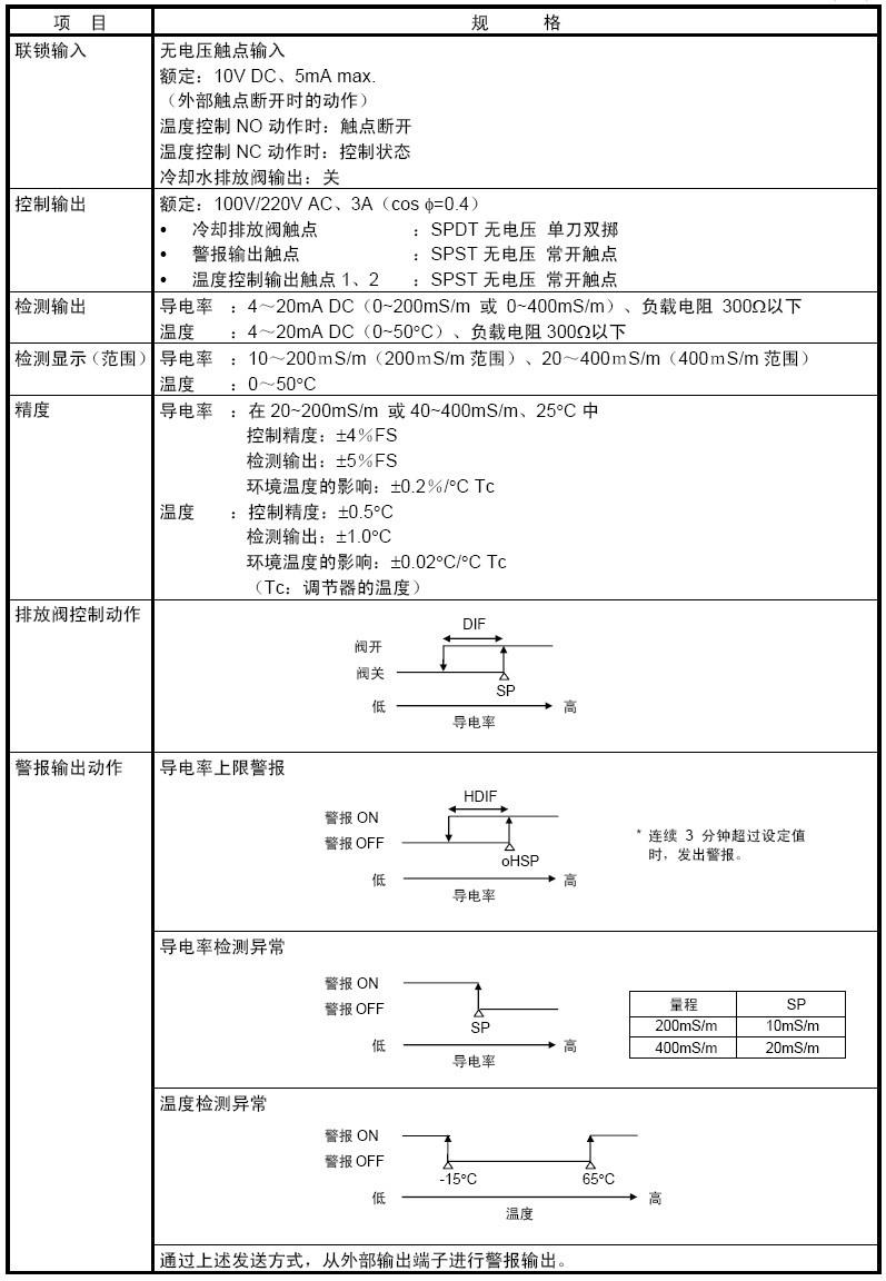 R7010W冷却塔调节器规格