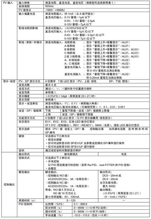 R15TCOLA0200 R15MTCORA0200数字指示调节器技术规格