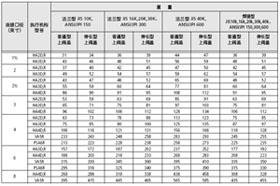 山武CV3000-HCN调节阀重量表