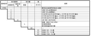 山武三通电动调节阀选型表